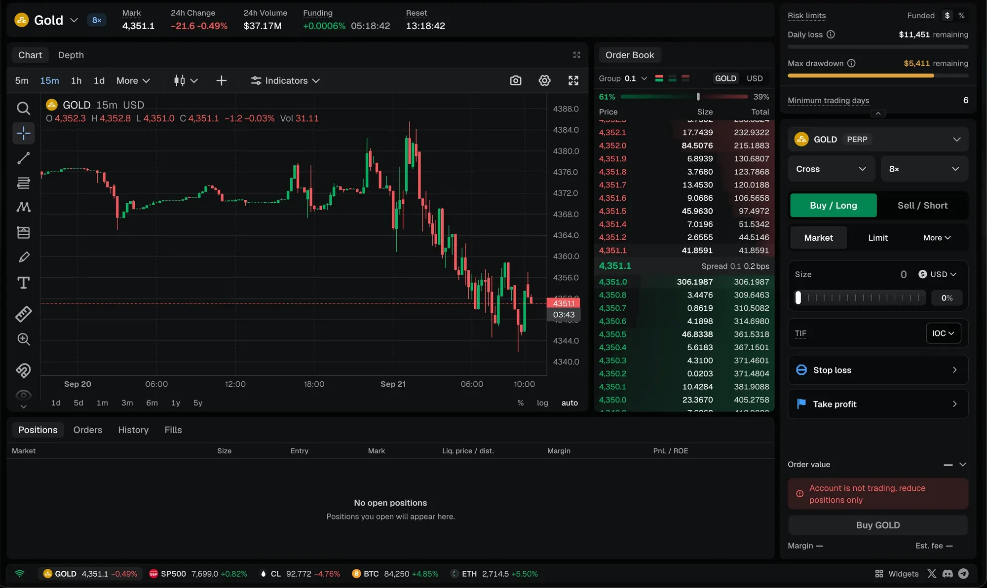 El terminal de Upcomers con un gráfico de 15 minutos en vivo