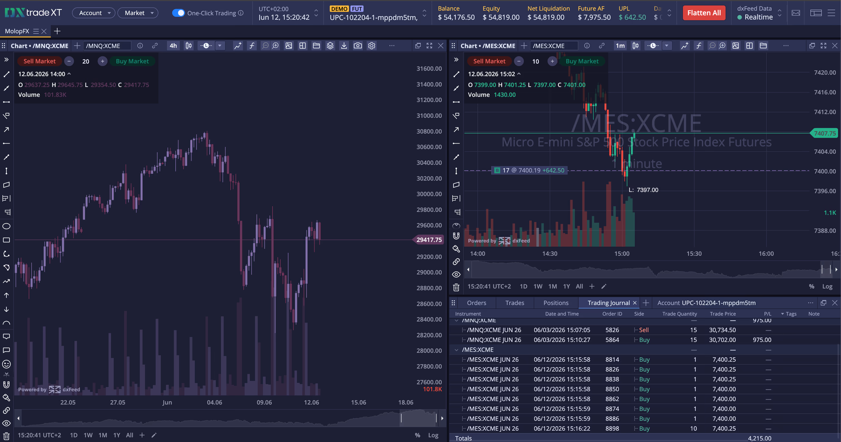 dxTrade