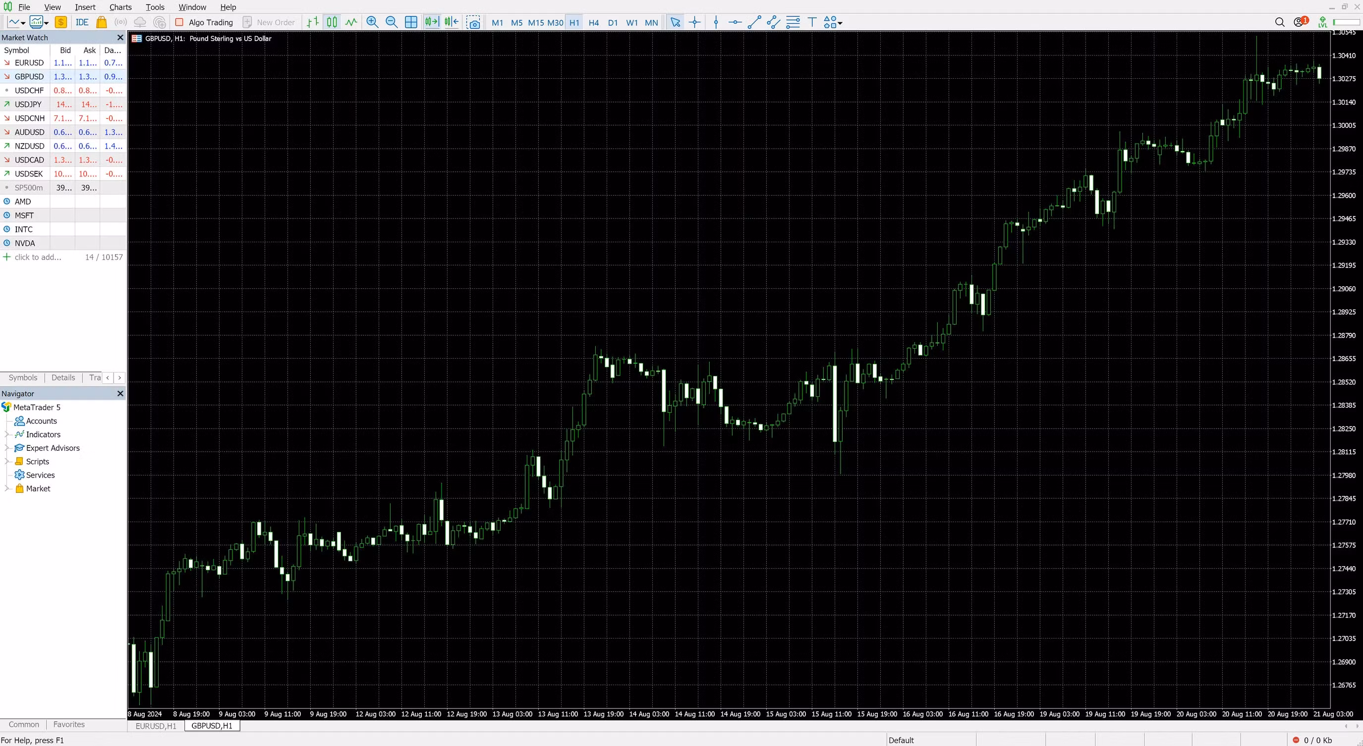 MetaTrader 5